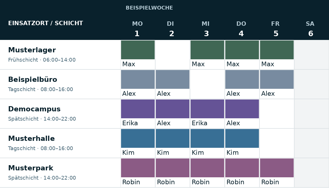 Nachgestellte Einsatzplanung mit fiktiven Orten, Schichten und Mitarbeitern